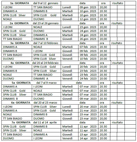 Calendario CSI a squadre 2022